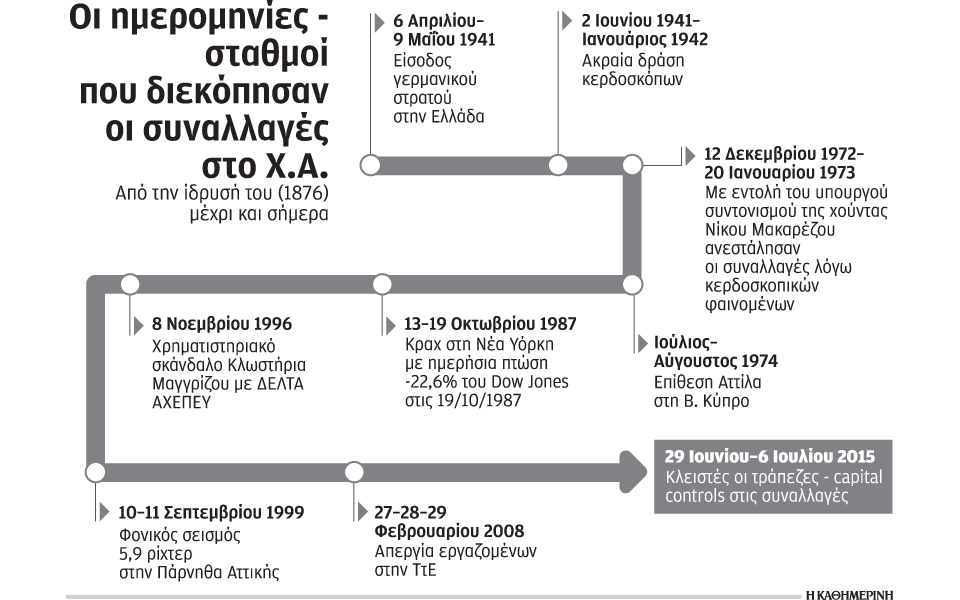 σε-139-χρόνια-είναι-η-9η-φορά-που-σταματούν-2090882