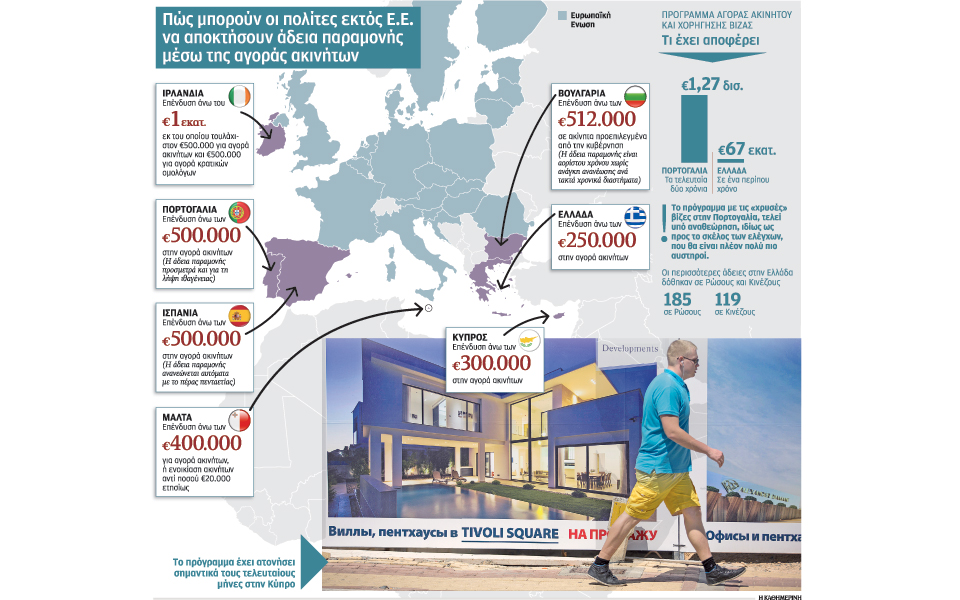 κυκλώματα-στις-χρυσές-βίζες-των-ακι-2086863