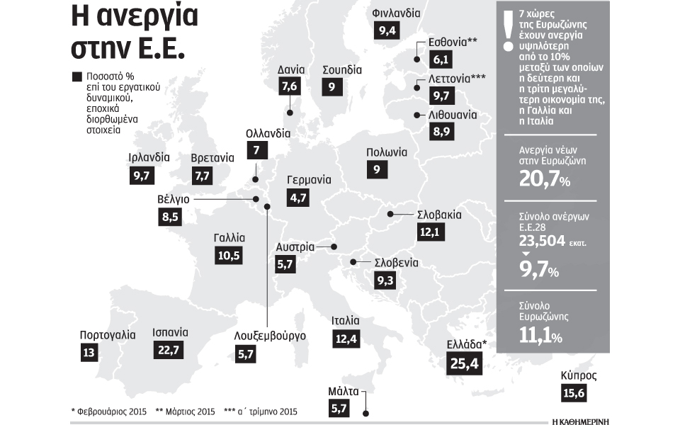 με-αργό-ρυθμό-υποχωρεί-η-ανεργία-στην-ε-2086295
