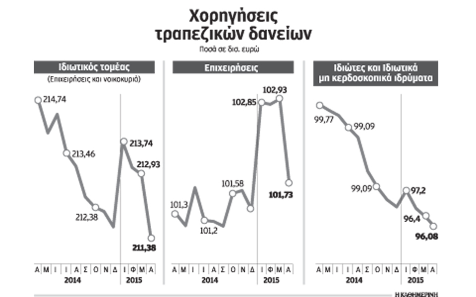 η-παρατεταμένη-αβεβαιότητα-πάγωσε-2086549