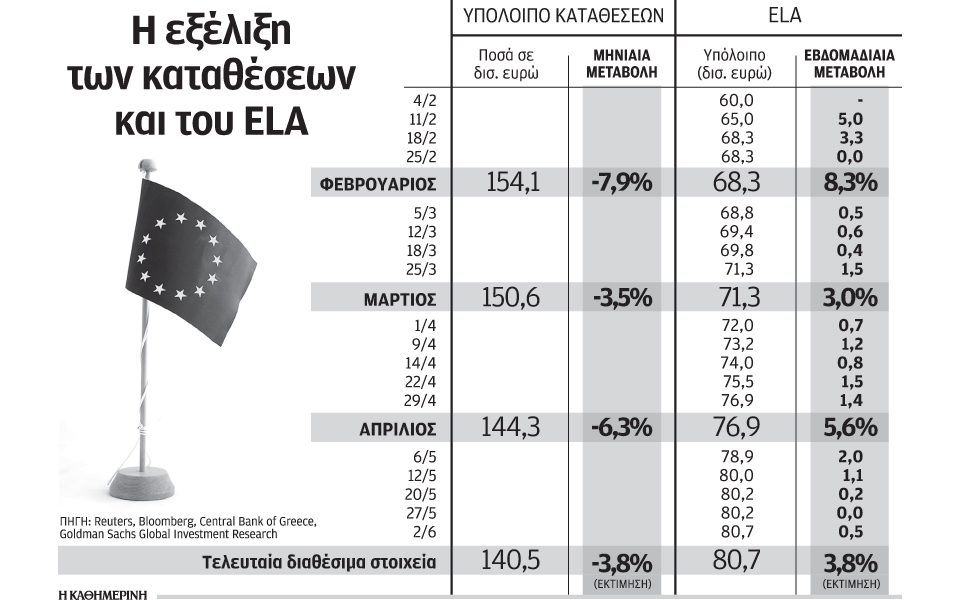ανάσα-στις-εγχώριες-τράπεζες-δίνει-η-ε-2086316