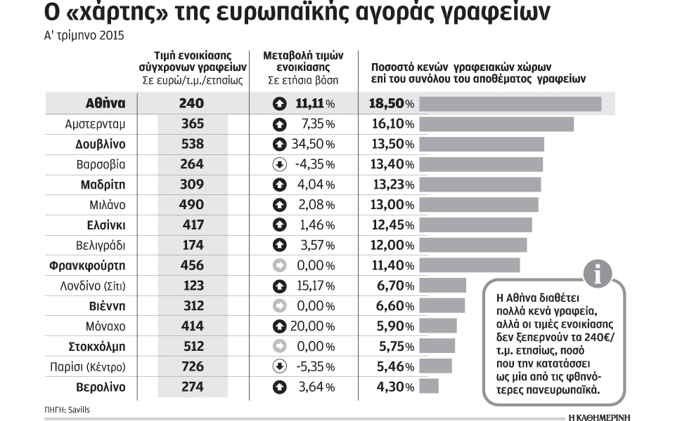 στην-αγορά-της-αθήνας-τα-περισσότερα-κ-2089820