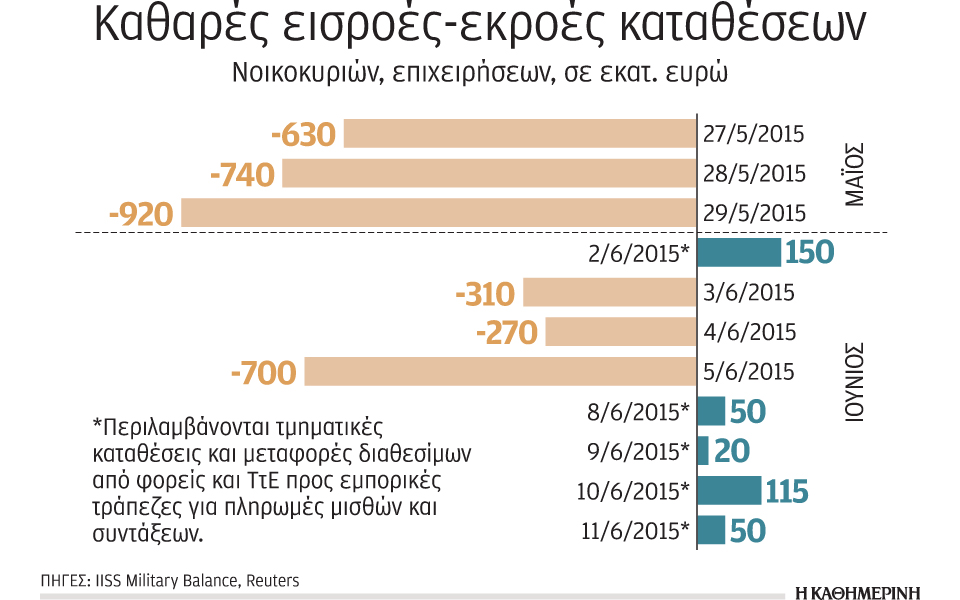 στο-51-η-πιθανότητα-για-capital-controls-2088125