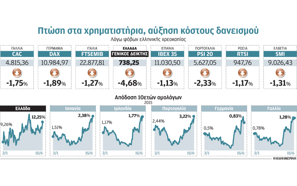 το-αδιέξοδο-στις-βρυξέλλες-τρόμαξε-τι-2088351