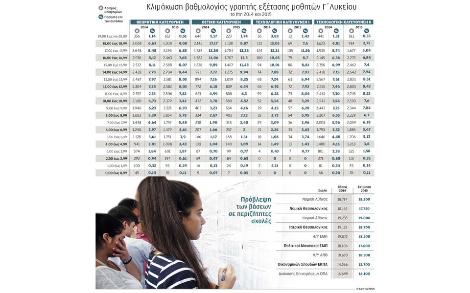 οι-χαμηλές-βαθμολογίες-βυθίζουν-τι-2090259