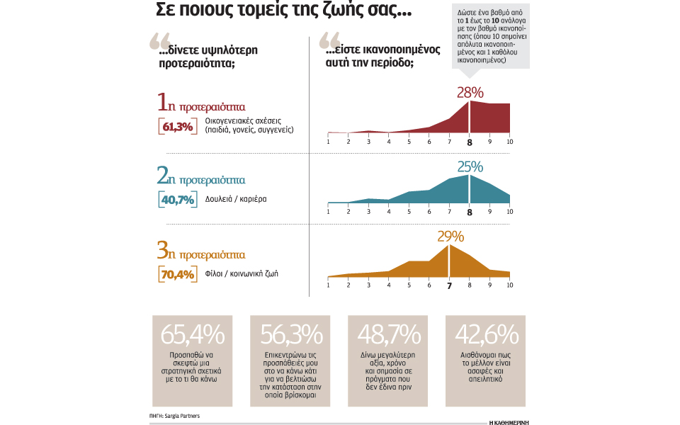 πώς-τα-στελέχη-των-επιχειρήσεων-διαχε-2089265
