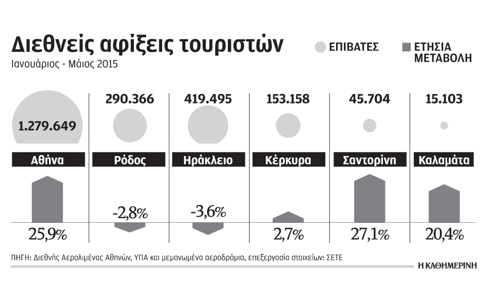 βουτιά-στις-αφίξεις-τουριστών-σε-κρήτ-2087377