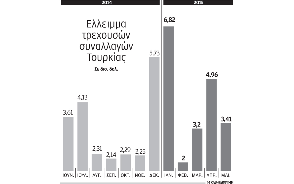 βελτιωμένα-στατιστικά-στοιχεία-έδ-2088547