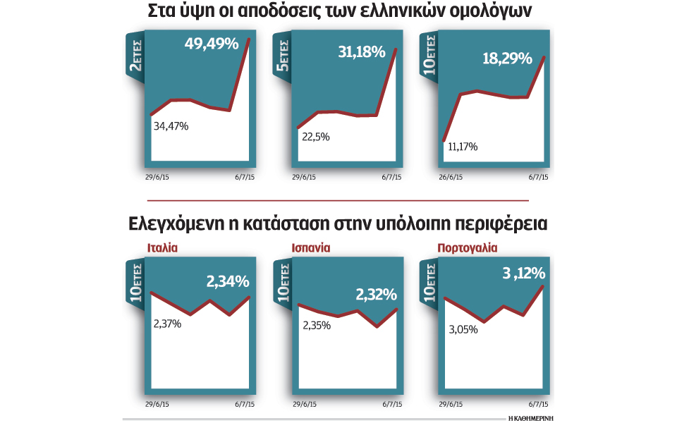 σε-επίπεδα-χρεοκοπίας-τα-ελληνικά-ομό-2092038