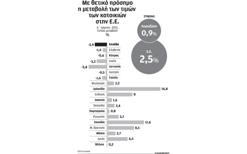 δεύτερη-χειρότερη-επίδοση-στην-ε-e-κατα-2092651