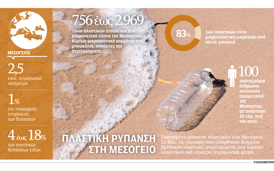 η-μεσόγειος-ζώνη-μεγάλης-συσσώρευσης-2092840