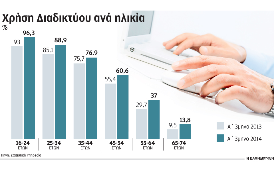 ηλικιωμένοι-εξπέρ-στο-διαδίκτυο-2092829