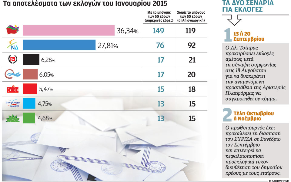 τα-δύο-σενάρια-για-εκλογές-το-φθινόπωρ-2095008