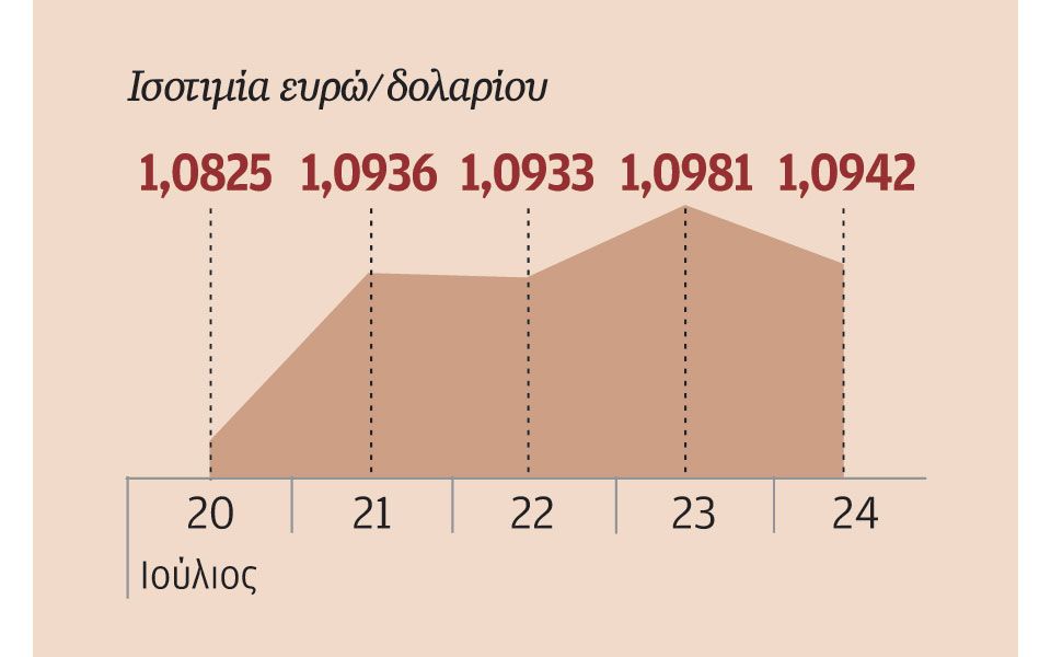 προσδοκίες-για-ανάκαμψη-της-οικονομί-2094891