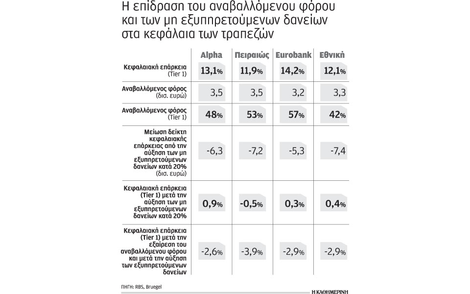 bruegel-ανακεφαλαιοποίηση-με-κούρεμα-μετ-2093500