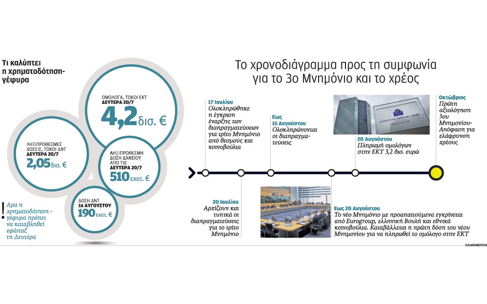 διαπραγμάτευση-σε-ρευστό-πολιτικό-πε-2094034