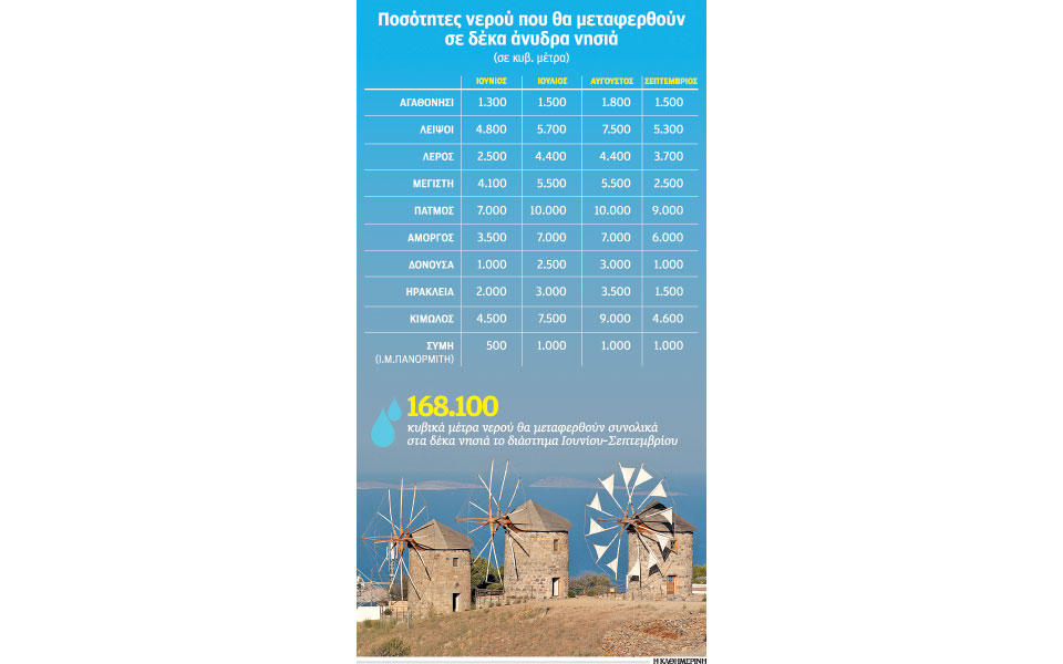 νερό-από-υδροφόρες-και-φέτος-στα-νησιά-2094905