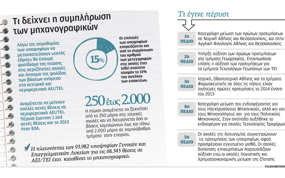 πανεπιστήμιο-στον-τόπο-μου-2092924