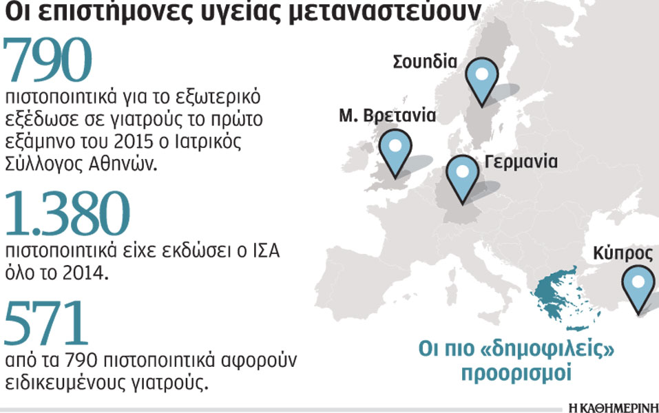 η-μεγάλη-φυγή-των-γιατρών-2095000