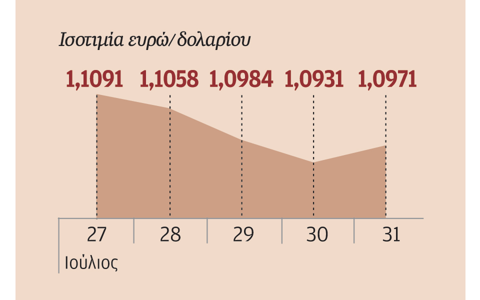 fed-ανοιχτό-το-ενδεχόμενο-αύξησης-των-επ-2095837