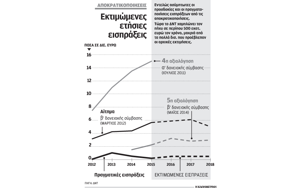 αποκρατικοποιήσεις-και-ανακεφαλαιοπ-2096080