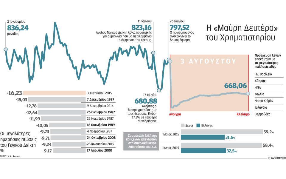 το-μεγάλο-κραχ-του-χρηματιστηρίου-2096076
