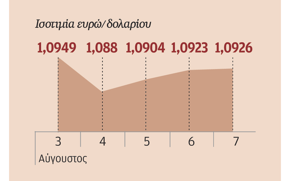 το-φθινόπωρο-ή-τέλη-του-έτους-η-άνοδος-τ-2096699