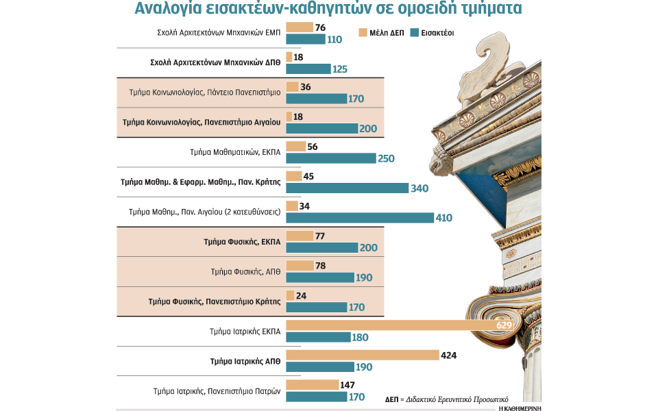 ανιση-κατανομή-εισακτέων-και-καθηγητ-2096693