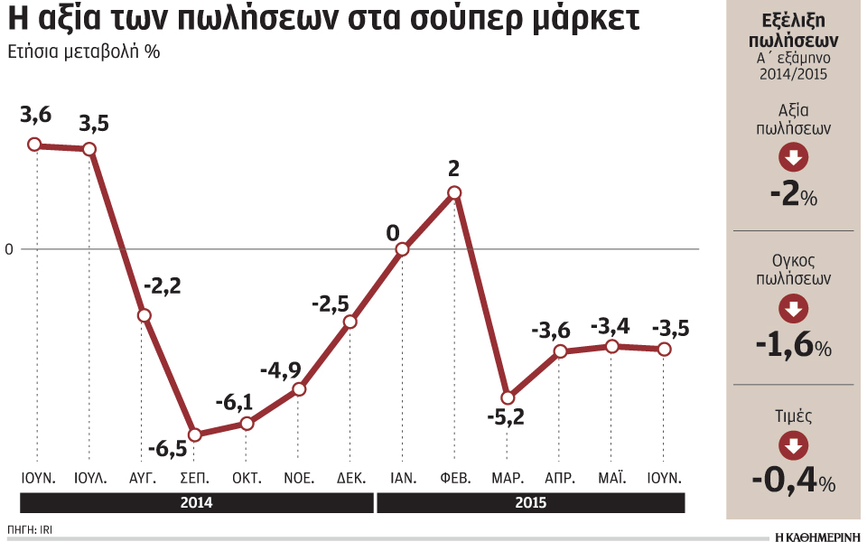 η-πρόσκαιρη-έφοδος-στα-σούπερ-μάρκε-2096714