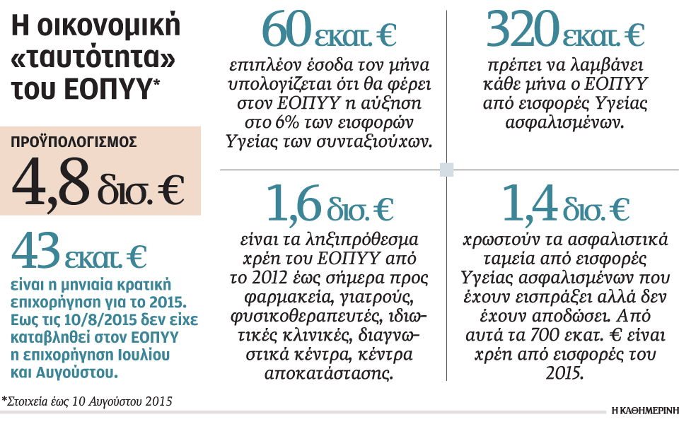 δύσκολο-φθινόπωρο-για-εοπυυ-και-υγεία-2097458