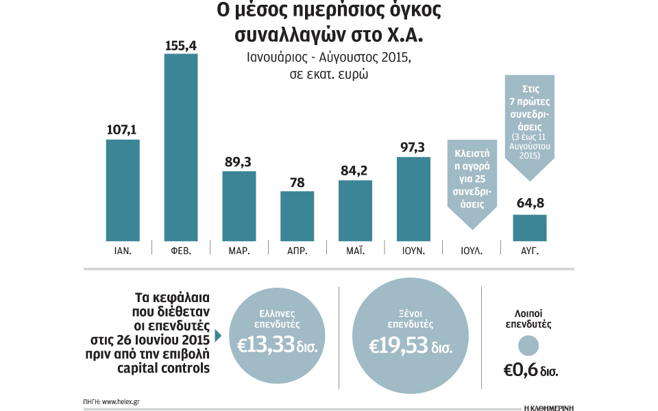 συναλλαγές-για-λίγους-στο-χρηματιστή-2097418