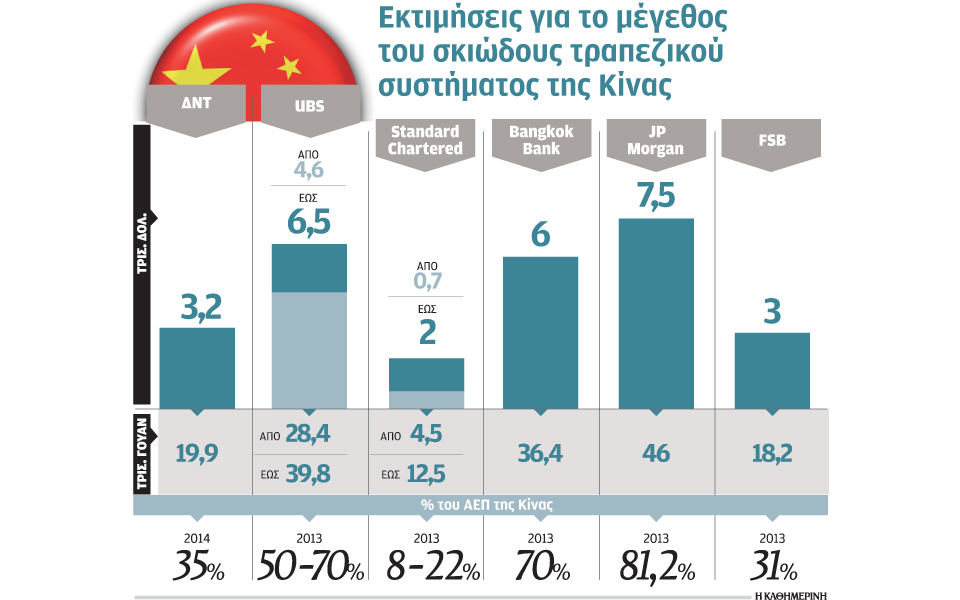 ντόμινο-πτωχεύσεων-απειλεί-την-κίνα-2097777