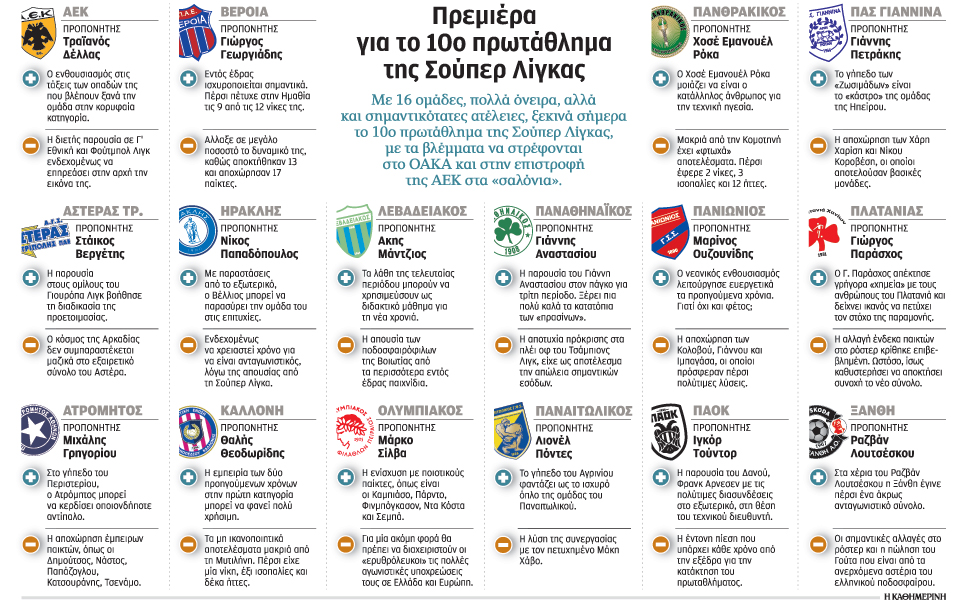 σέντρα-με-ανοικτές-πληγές-2098132