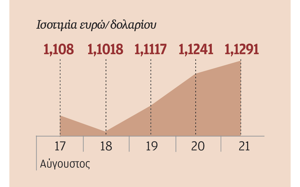 κινεζική-τορπίλη-σε-νομίσματα-και-χρη-2098231
