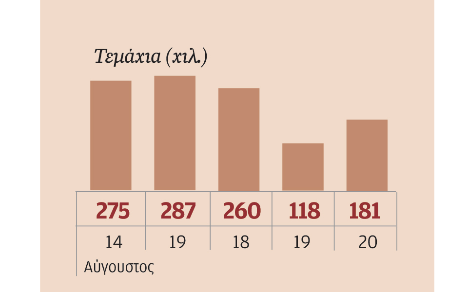 μετοχές-που-ξεχώρισαν-2098200
