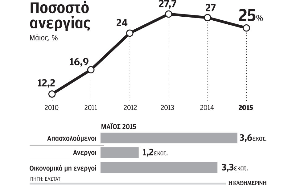 τουριστική-ώθηση-στην-απασχόληση-2096512