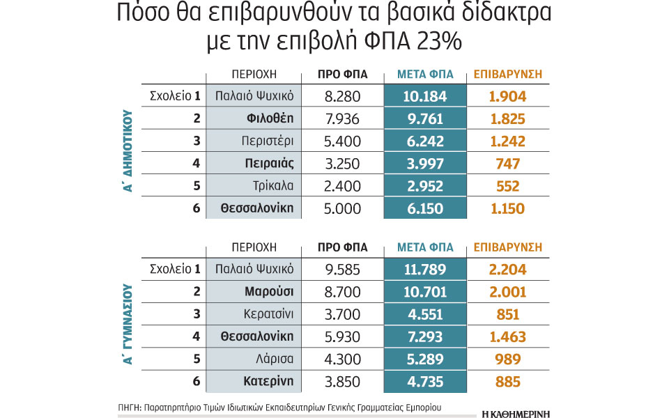 θολό-τοπίο-με-αυξήσεις-λόγω-φπα-στα-ι-2098638
