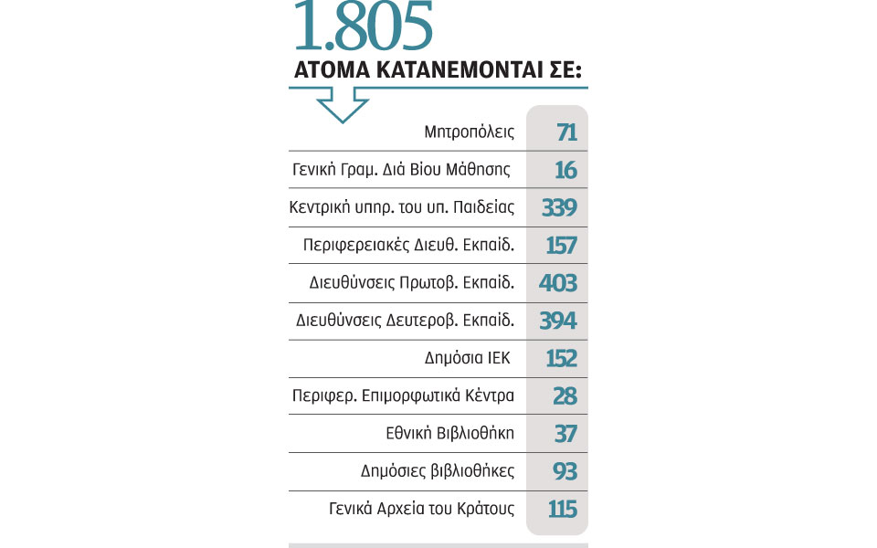 πάλι-αποσπάσεις-πάλι-κενά-στα-σχολεία-2098543