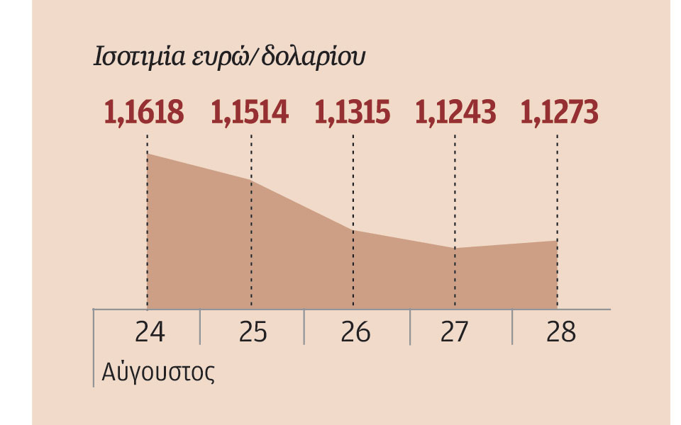τα-χρηματιστήρια-εισέρχονται-σε-φάση-2099096