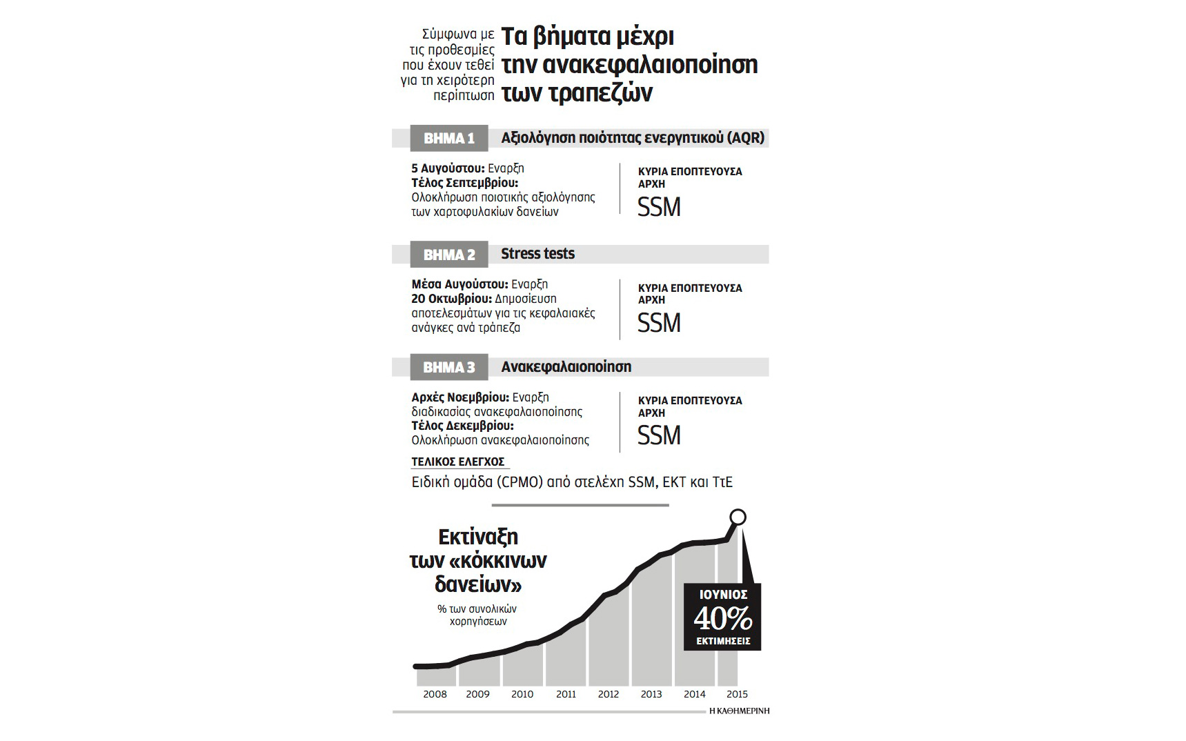 υπό-ασφυκτική-πίεση-ξεκίνησαν-τα-stress-tests-τω-2096490