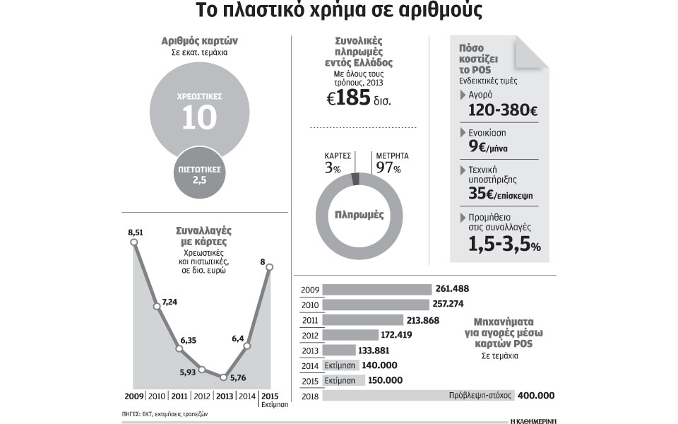 νέα-δεδομένα-για-τράπεζες-επιχειρήσ-2099197