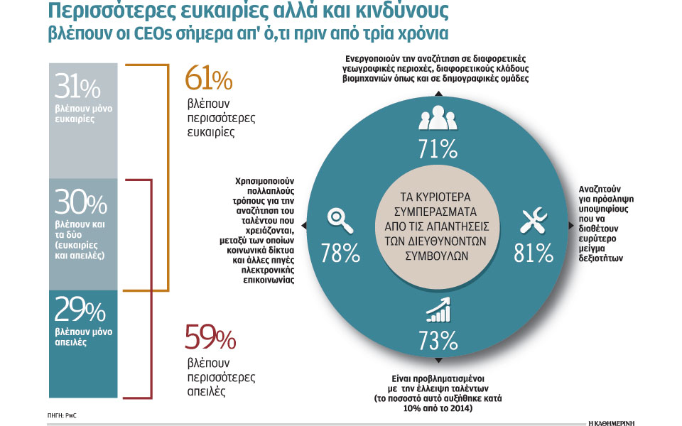 οι-περιζήτητες-δεξιότητες-διαμορφών-2095895