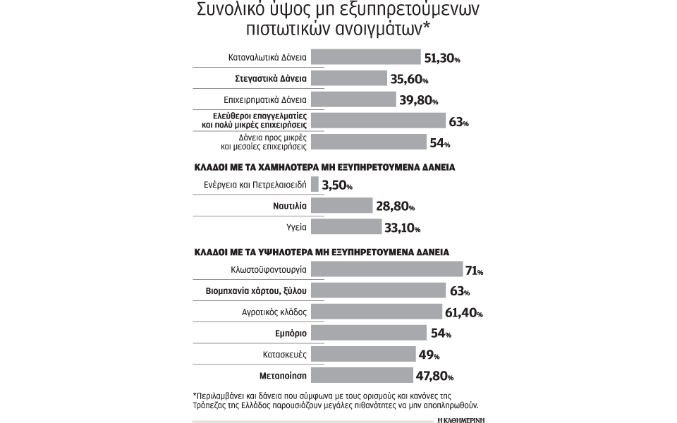 τα-σχέδια-αντιμετώπισης-των-επισφαλε-2097790