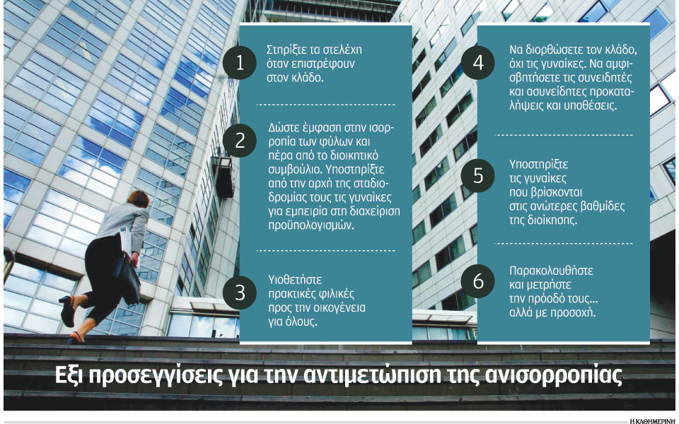 γυναίκες-στον-τομέα-χρηματοπιστωτικ-2096721