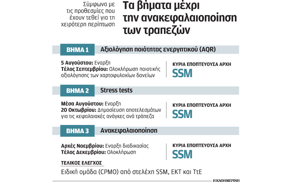 τράπεζες-τι-θα-γίνει-με-stress-tests-ανακεφαλαιο-2096677