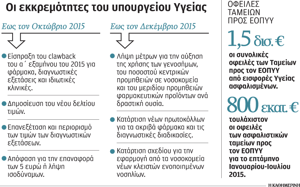 εκκρεμεί-η-νέα-τιμολόγηση-φαρμάκων-2099404