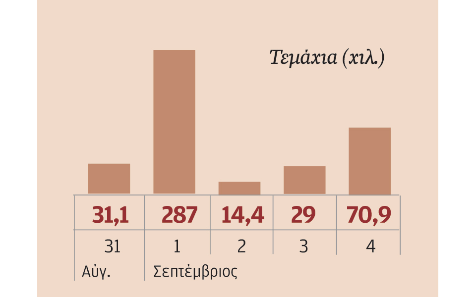 μετοχές-που-ξεχώρισαν-2100035