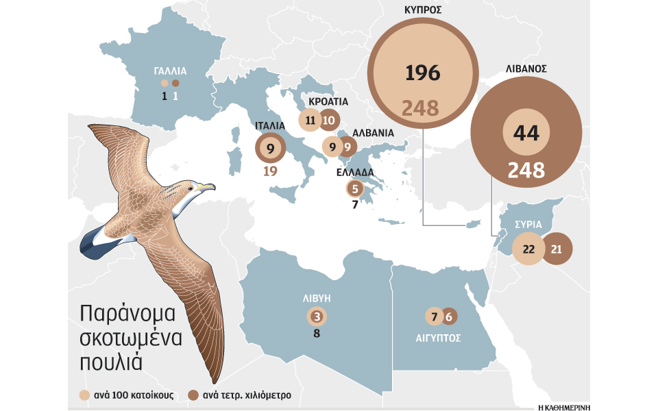 ετησίως-θανατώνονται-παράνομα-25-εκατ-π-2100064