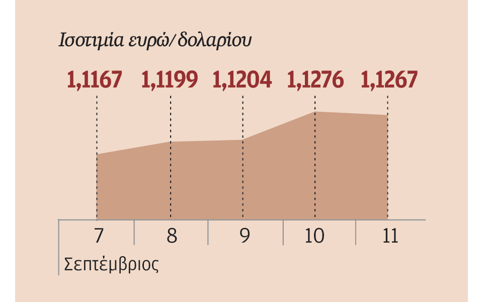 θετικά-στοιχεία-για-την-ευρωζώνη-παρά-2101143
