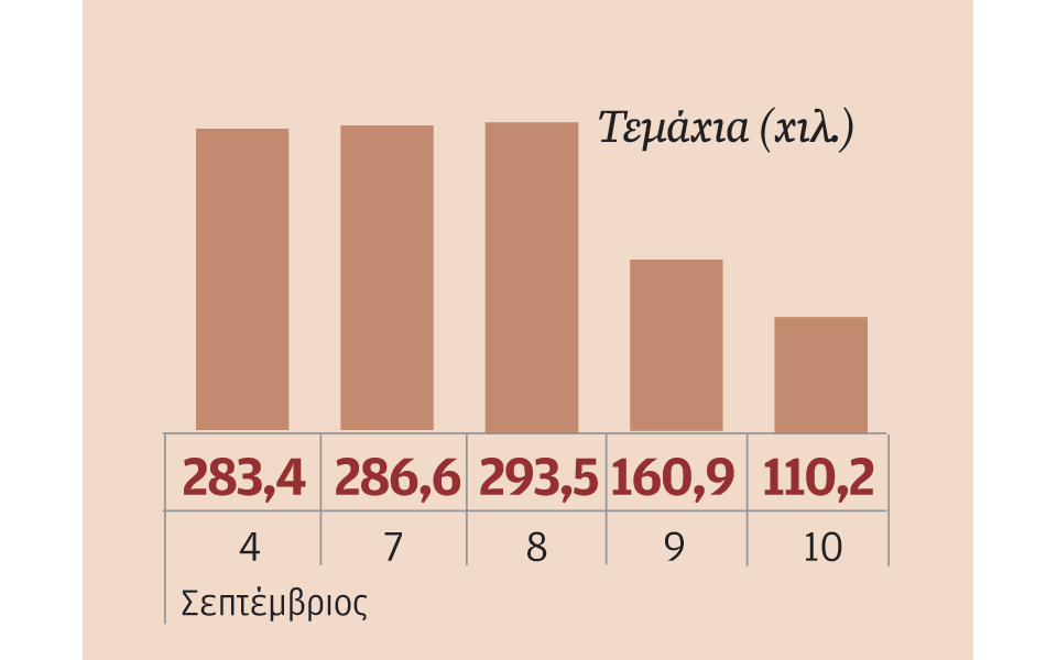 μετοχές-που-ξεχώρισαν-2101103